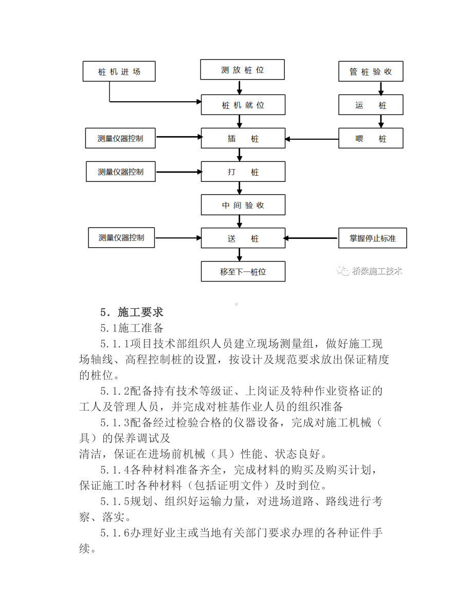 桥梁工程管桩施工作业指导书.docx_第2页