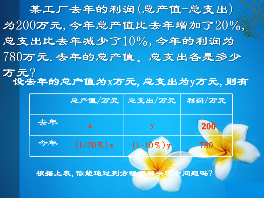 中学教育-增收节支 (2).pptx_第3页