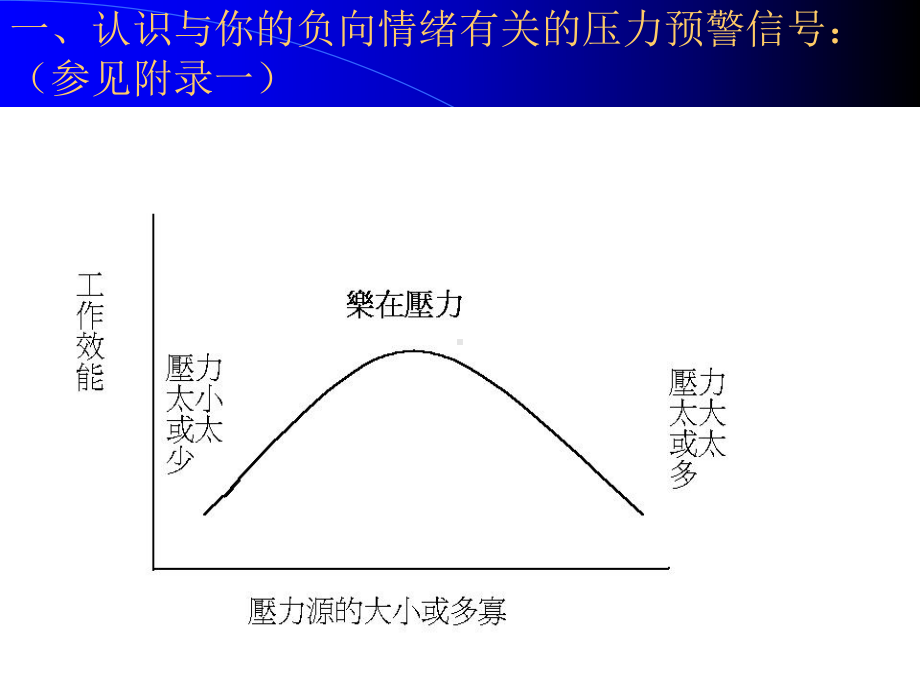 企管资料-压力调适与情绪管理课件.pptx_第2页