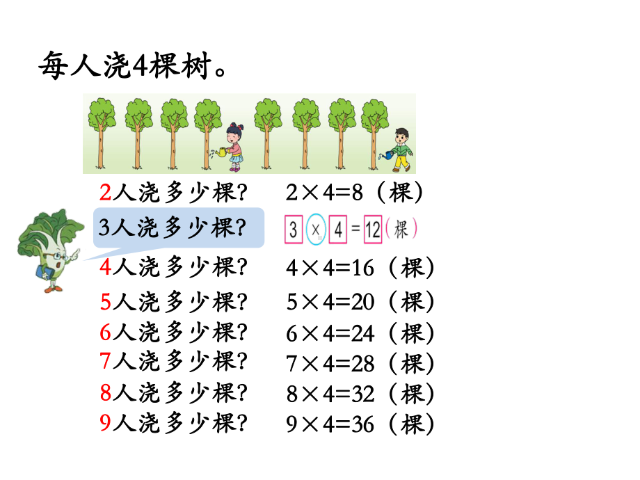 苏教版数学二年级上册《解决简单实际问题的复习》课件（扬州优质课）.ppt_第3页