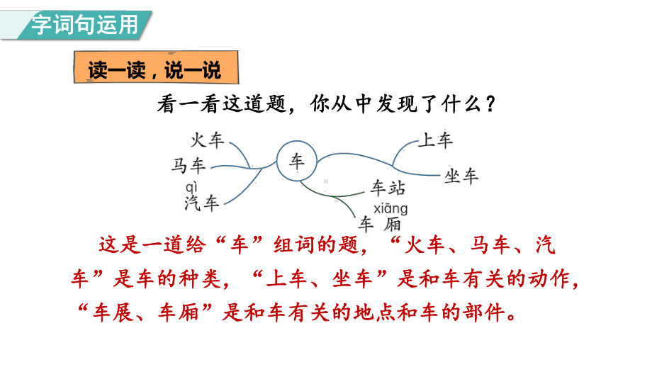 部编版语文一年级上册汉语拼音 语文园地三 第二课时课件.pptx_第2页