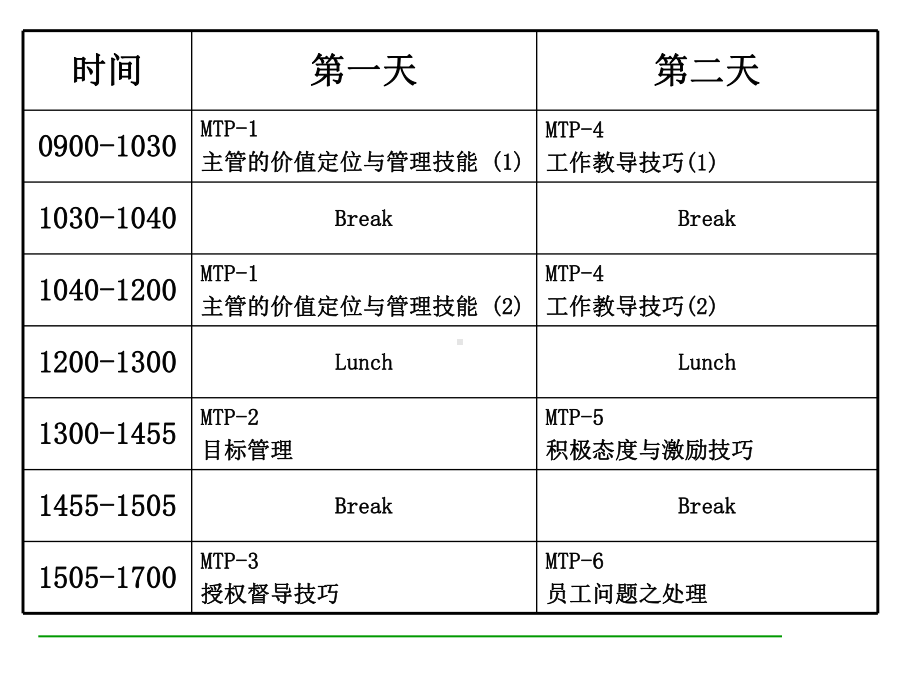 企管资料-主管管理技能训练.pptx_第2页