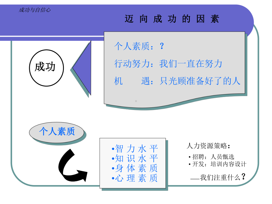 企管资料-成功与自信心.pptx_第2页