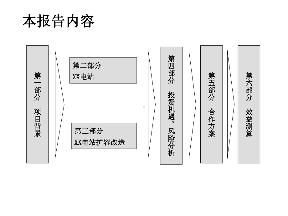 （经典课件）-某某电站尽职调查报告.pptx_第2页