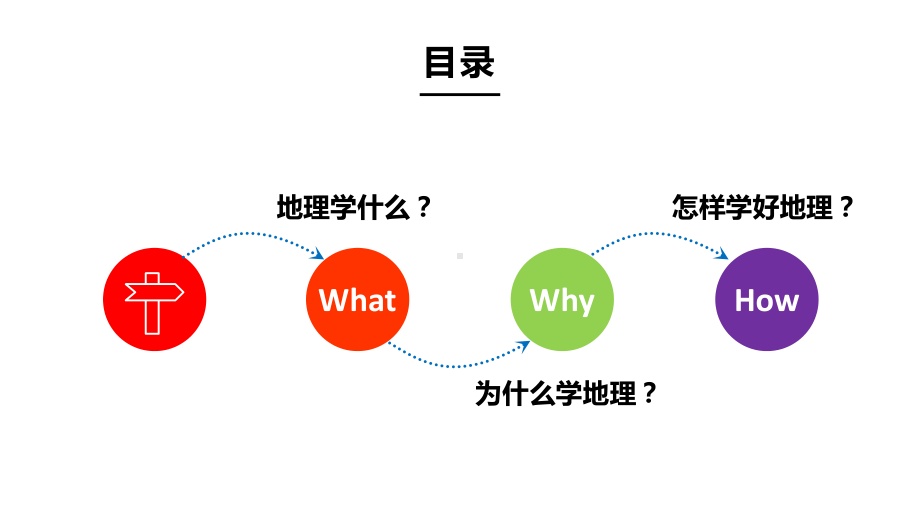 高中地理《地理开学第一课》ppt课件共32张PPT.pptx_第2页