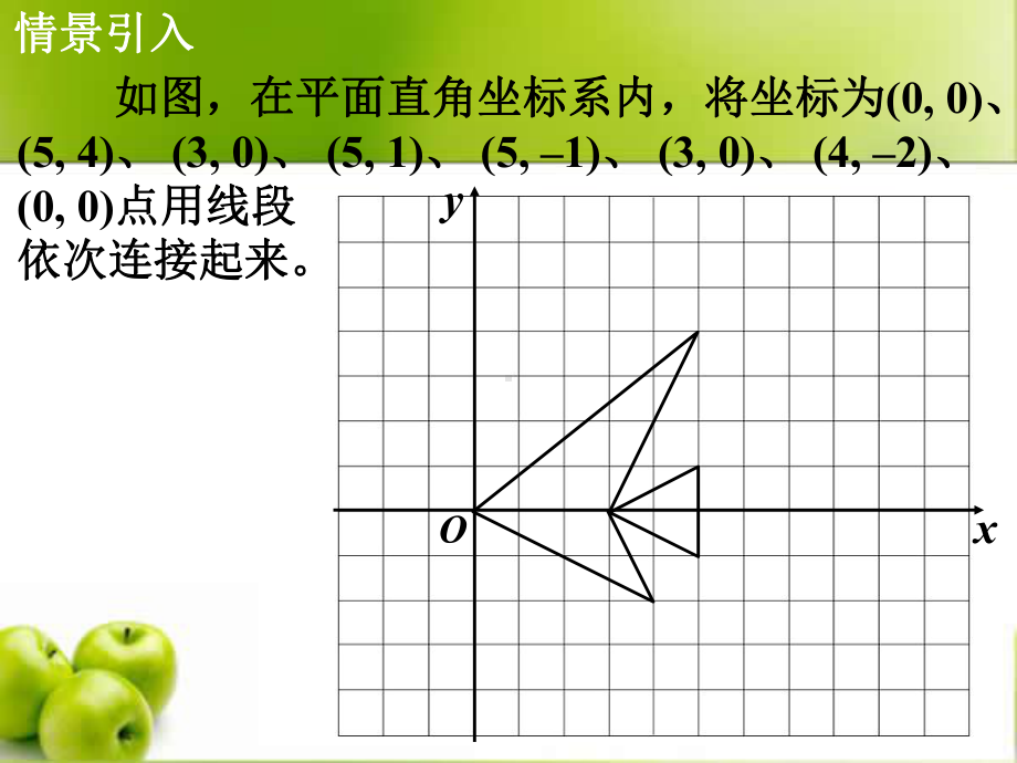 中学教育-变化的鱼.pptx_第2页