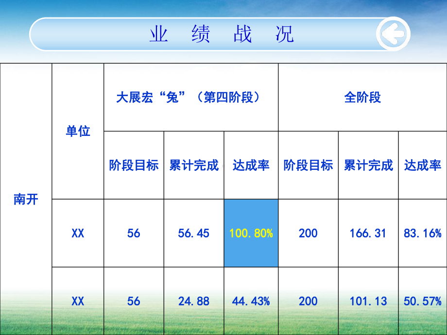 （经典课件）-决战春耕创富学堂第四阶段数据分析.pptx_第3页