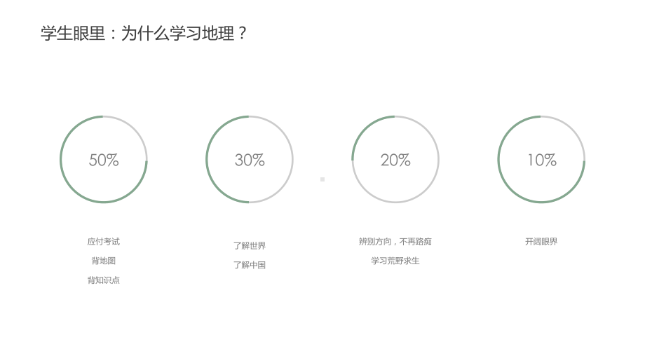 2022年高一地理必修一开学第一课ppt课件（24张ppt）版本不限.pptx_第3页