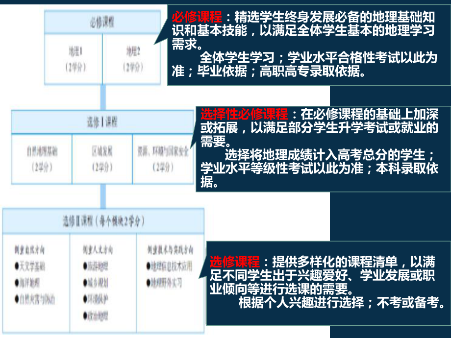 走进地理学 ppt课件-2022年高一地理上学期开学第一课.pptx_第3页