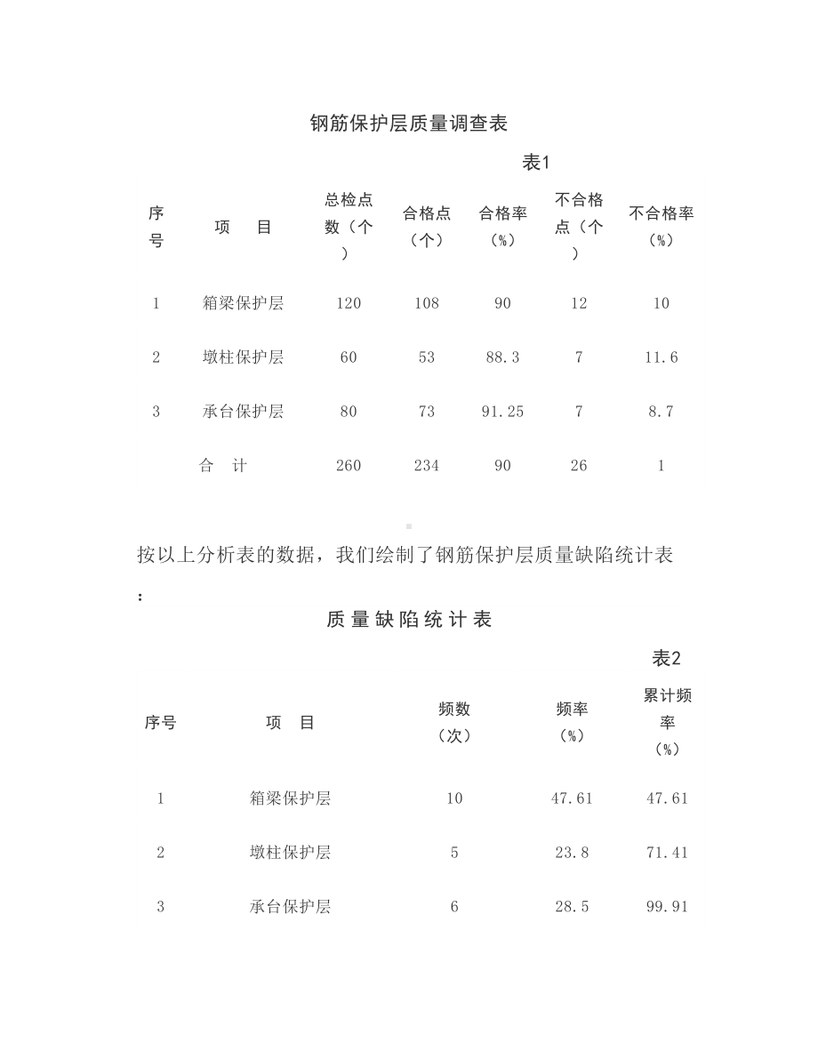 保护层控制要点.docx_第3页