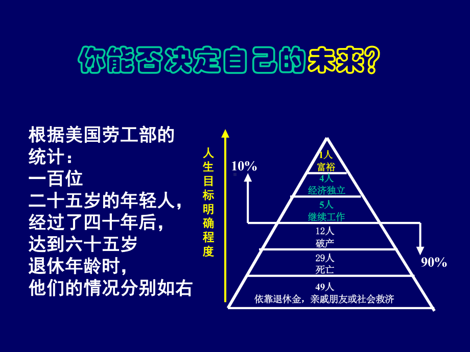 企管资料-要过shenmo样的生活.pptx_第3页