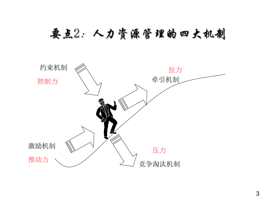 （经典课件）-目标管理与绩效考核经典培训课件.PPT.pptx_第3页