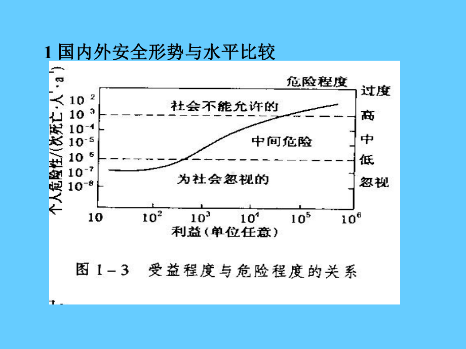 安全评价学习学习培训课件.ppt_第3页