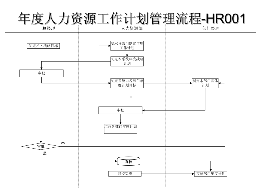 （经典课件）-企业年度人力资源工作计划流程.pptx_第1页