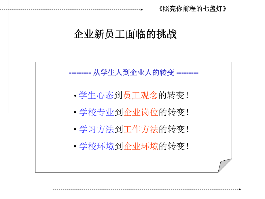 企管资料-从学生人到企业人的转变.pptx_第3页