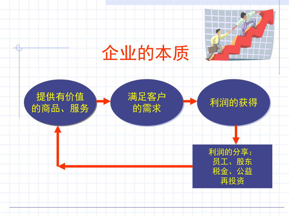 企管资料-企业人在企业中的行事规则.pptx_第2页