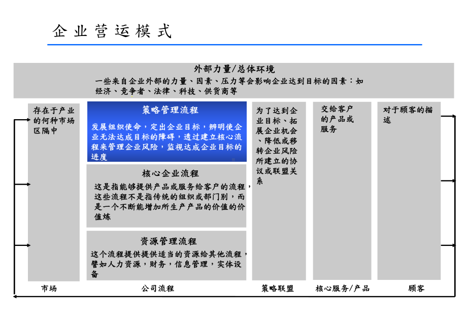 （经典课件）-平衡计分卡管理工具.pptx_第2页