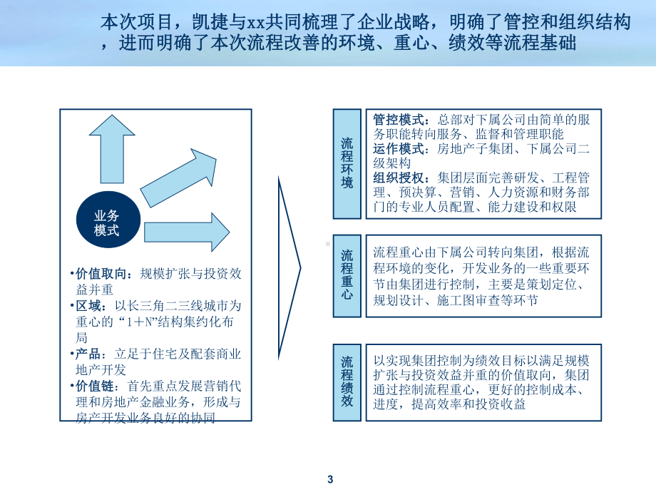 （经典课件）-某公司咨询项目管理流程.pptx_第3页