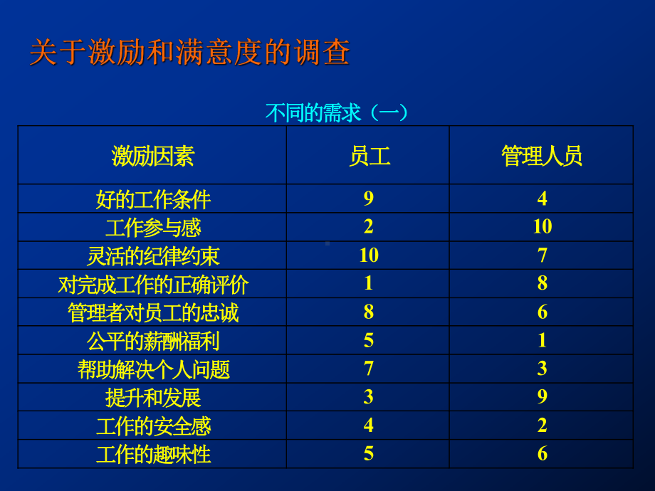 企管资料-不能回避的问题-利益与激励.pptx_第2页