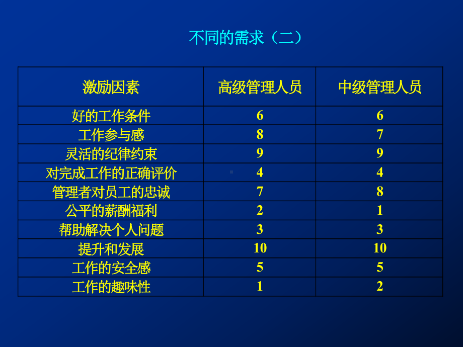 企管资料-不能回避的问题-利益与激励.pptx_第3页