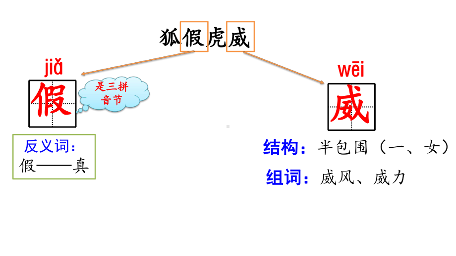 22狐假虎威第一课时课件.pptx_第3页