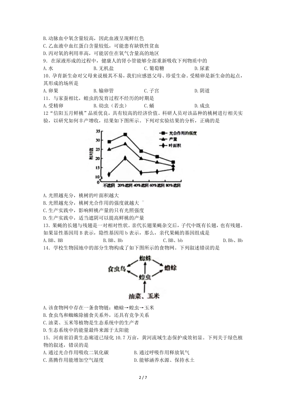 2022年河南省普通高中招生考试生物试卷（Word版含答案）.docx_第2页