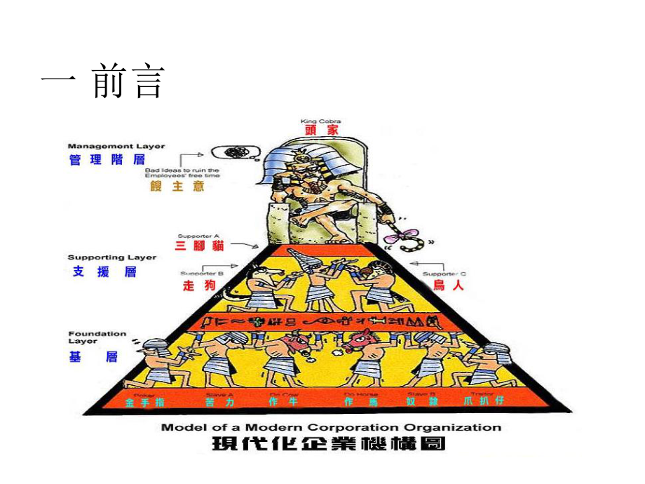 企管资料-主管基本技能和要求课件.pptx_第2页