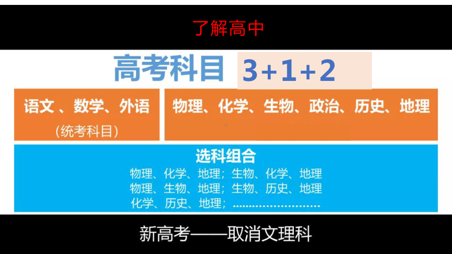 开学第一课 ppt课件-2022年人教版（2019）高中地理必修第一册.pptx_第2页