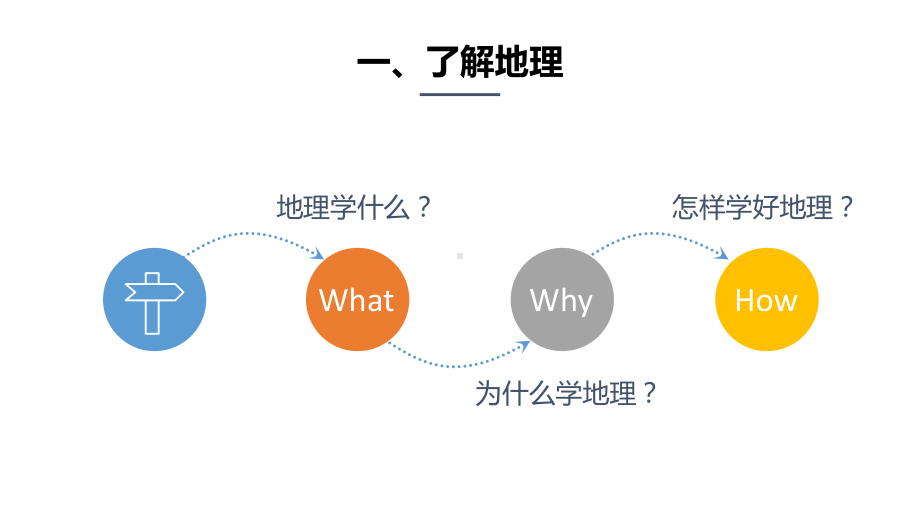 开学第一课 ppt课件-2022年人教版（2019）高中地理必修第一册.pptx_第3页