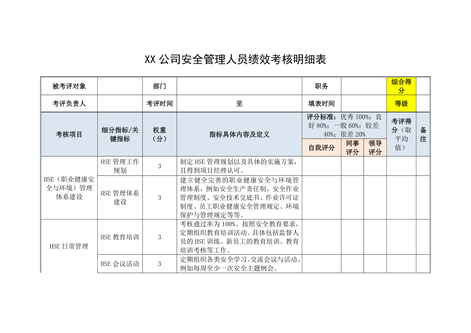 XX公司安全管理人员绩效考核明细表.docx_第1页