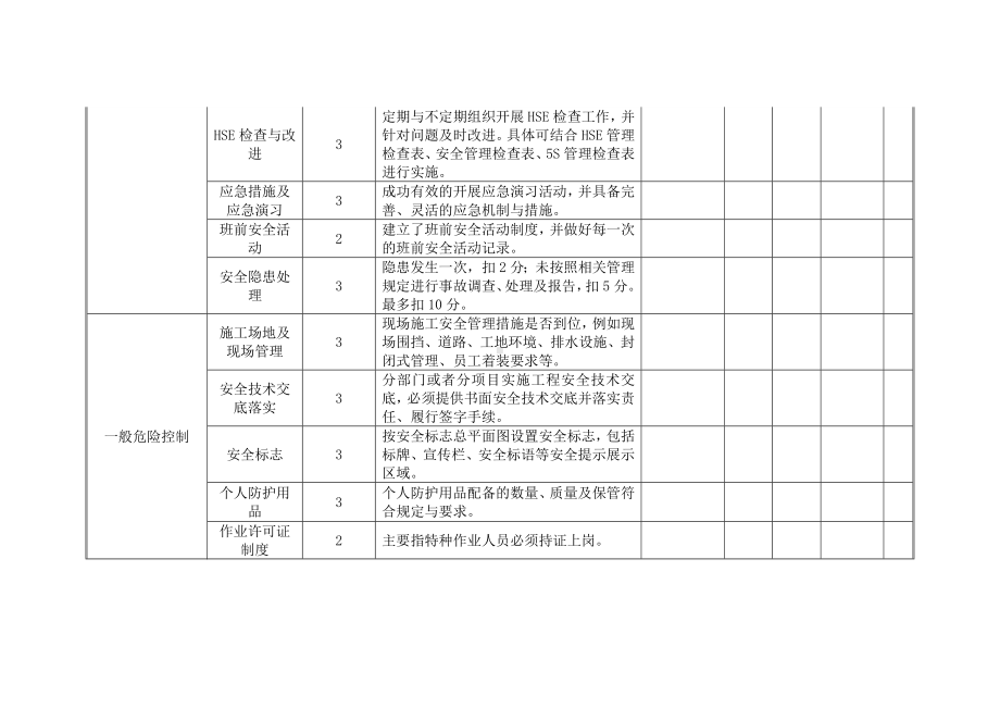 XX公司安全管理人员绩效考核明细表.docx_第2页