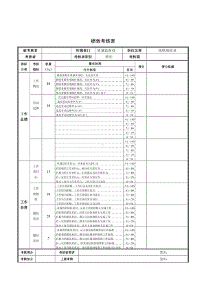 某某公司炼铁质检员绩效考核表.docx