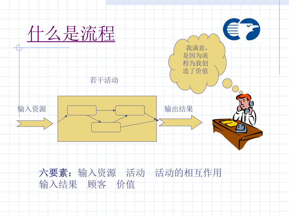 （经典课件）流程的概念培训.pptx_第3页