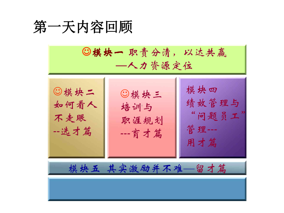 （经典课件）MBA人力资源管理实操课程.pptx_第1页