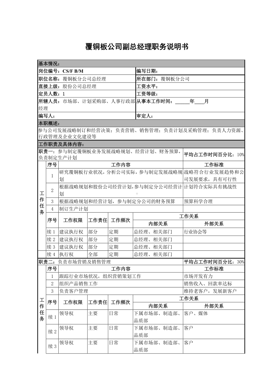 某某覆铜板公司副总经理职务说明书.docx_第1页