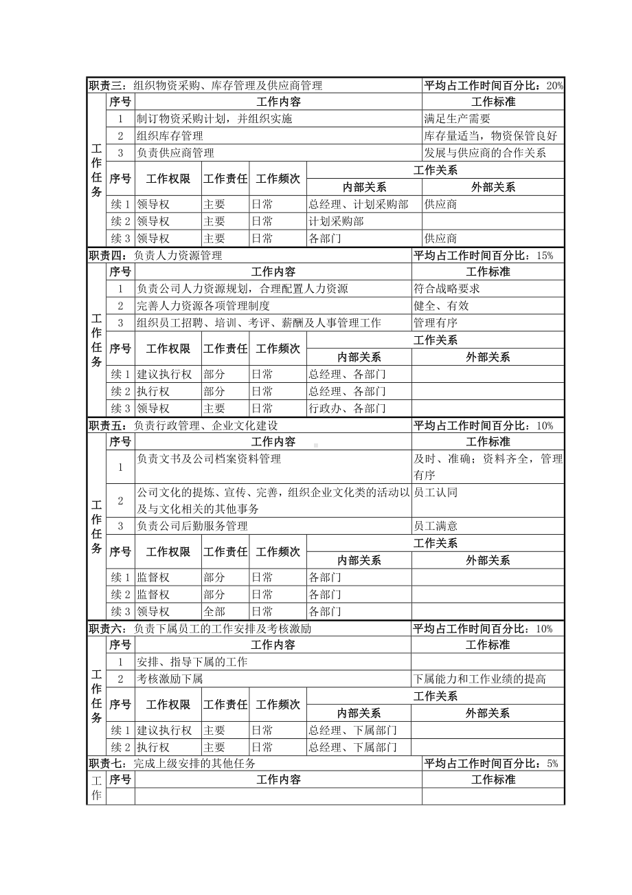 某某覆铜板公司副总经理职务说明书.docx_第2页