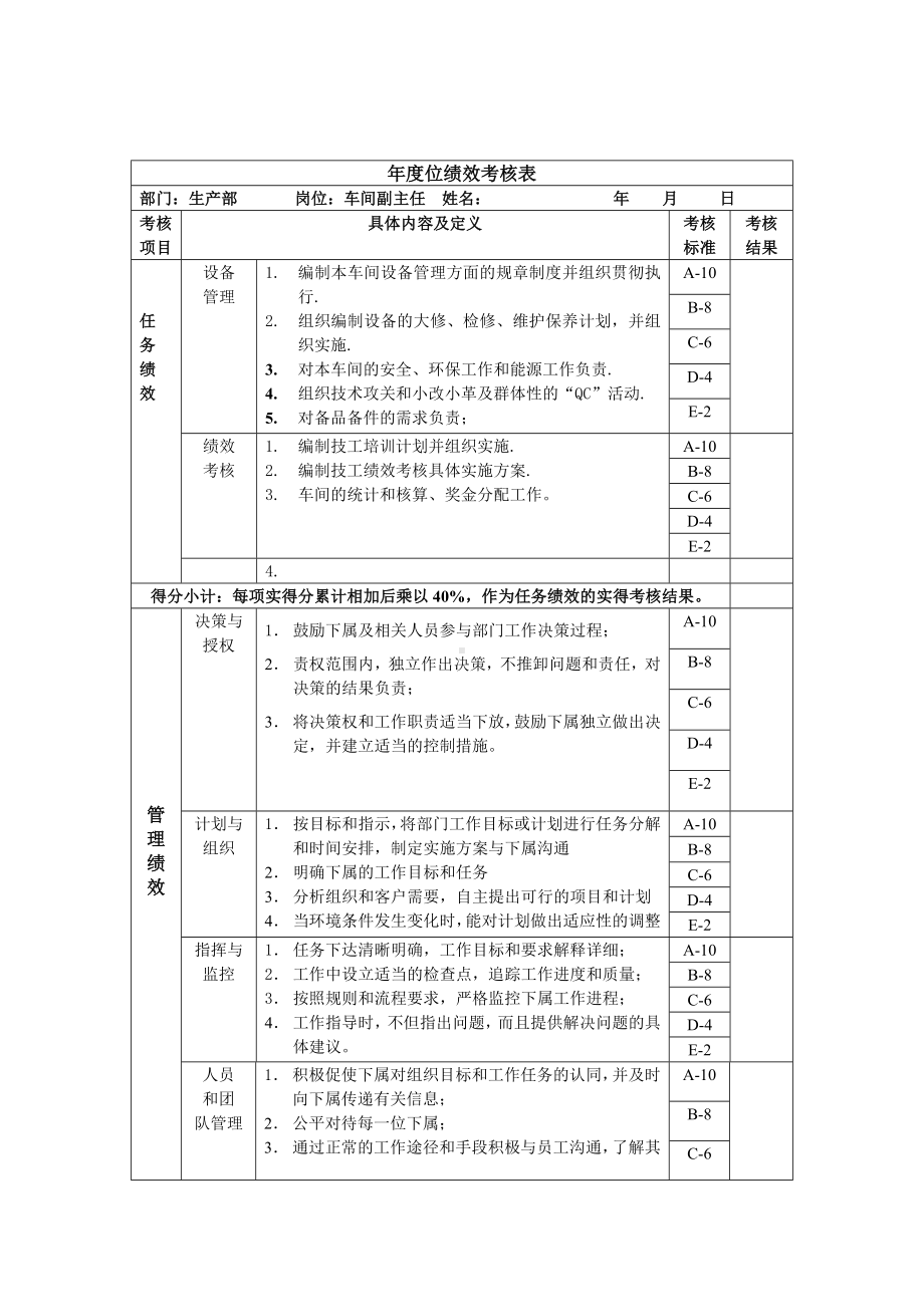 车间副主任年度考核表.docx_第1页