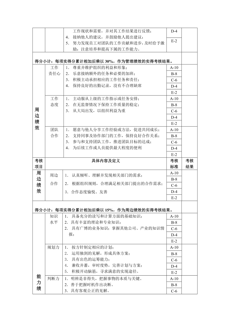 车间副主任年度考核表.docx_第2页