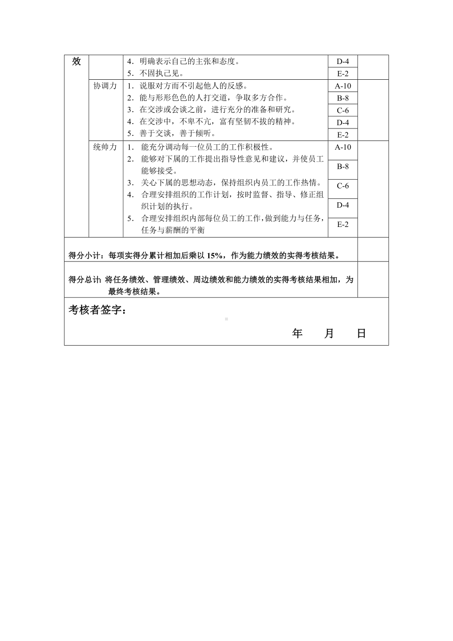 车间副主任年度考核表.docx_第3页