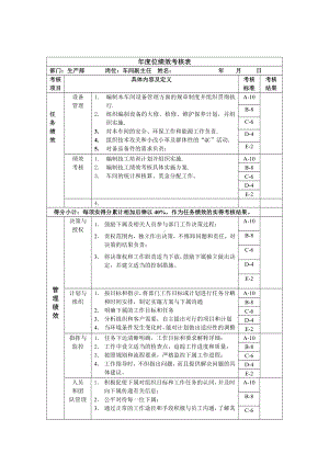 车间副主任年度考核表.docx