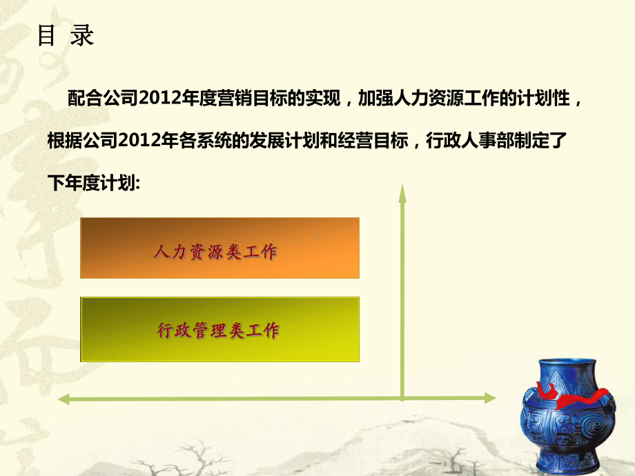 （经典课件）某某装饰公司年度行政人事计划.pptx_第2页