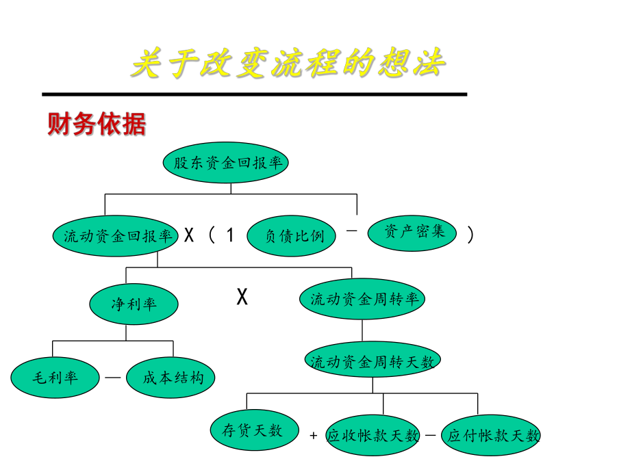 （经典课件）某某数码内训教材.pptx_第3页