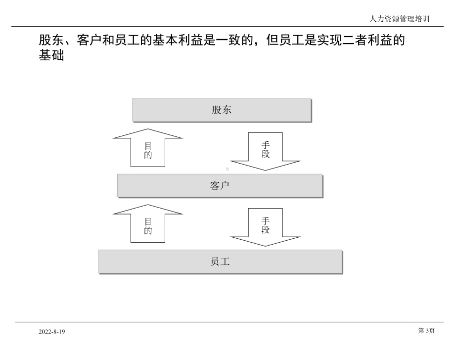 （经典课件）管理咨询及it规划项目人力资源管理培训课件.pptx_第3页