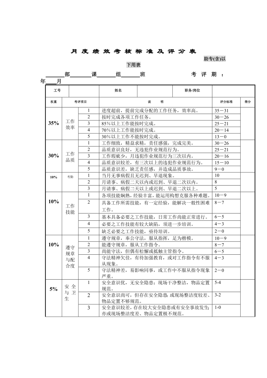 月度考核绩效表.docx_第1页