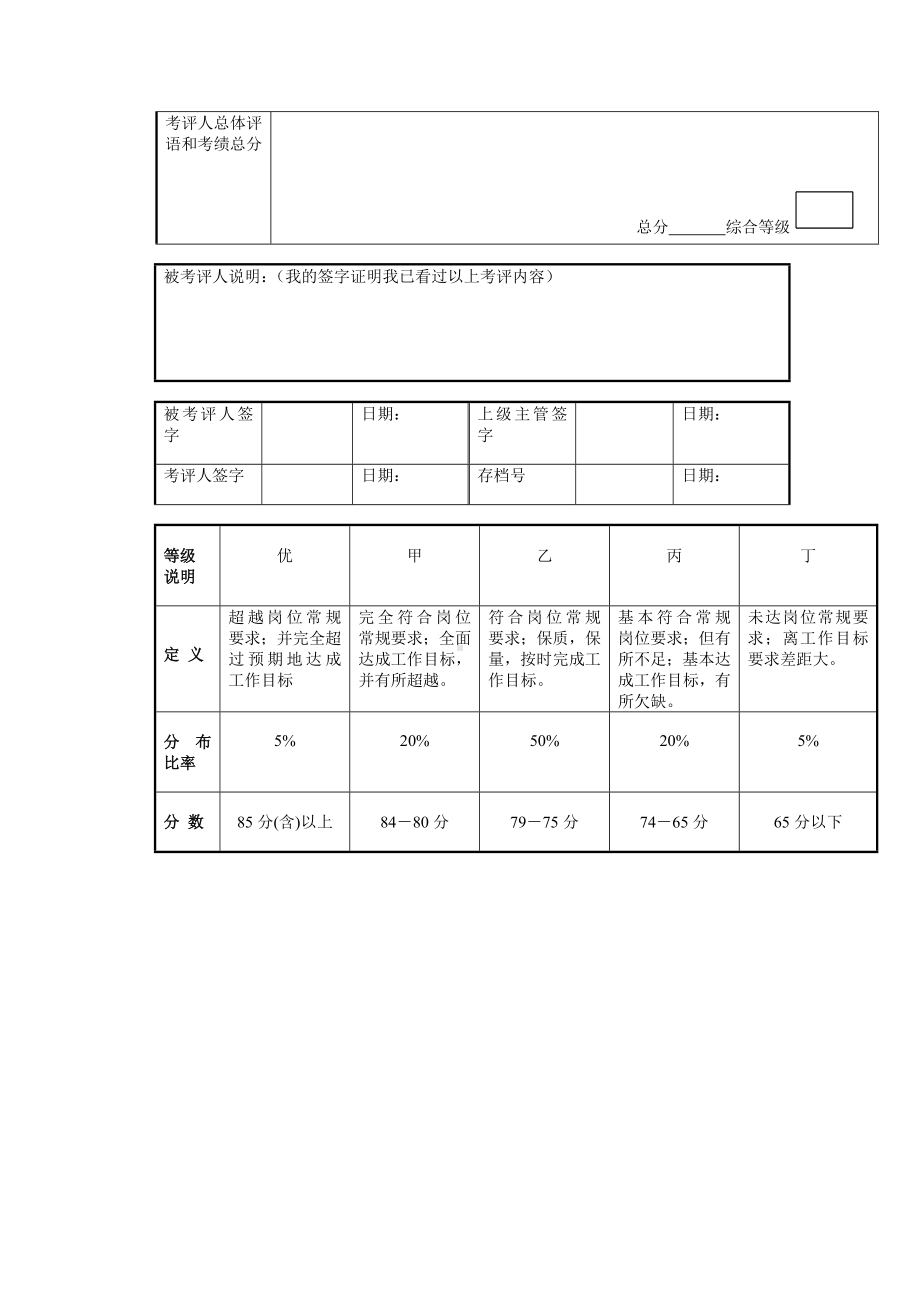 月度考核绩效表.docx_第2页