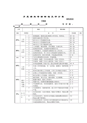 月度考核绩效表.docx