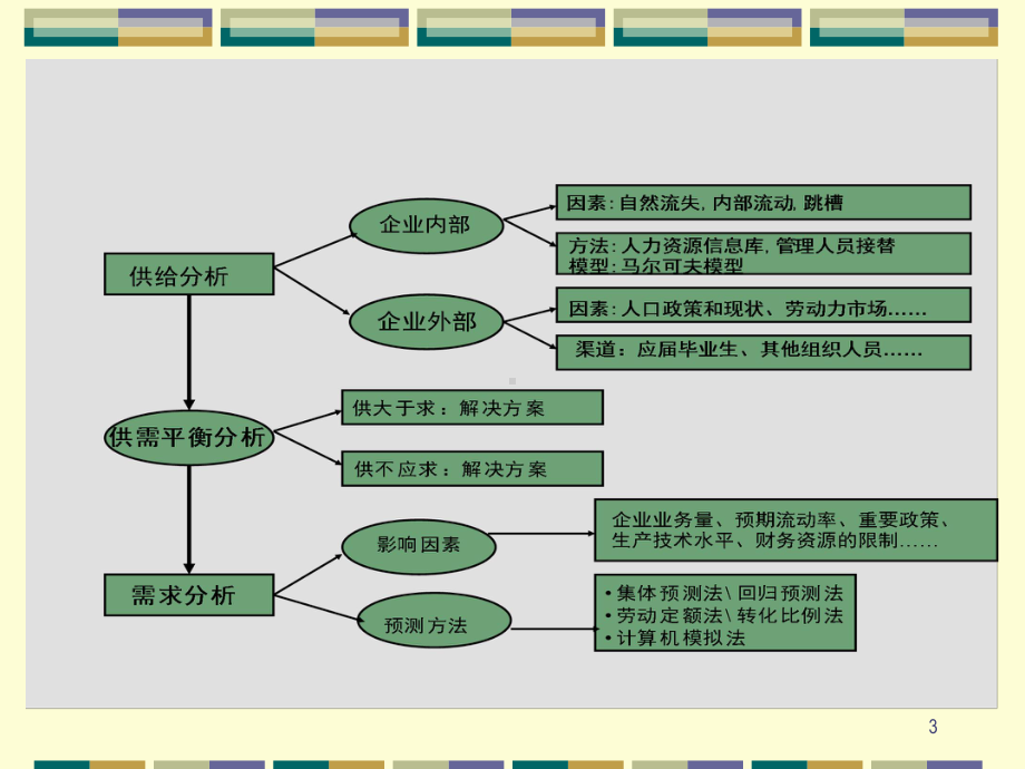 企业人员招聘计划的制定.pptx_第3页