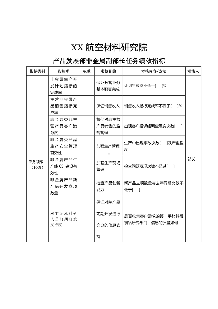 航空材料研究院产品发展部非金属副部长考核指标.docx_第1页