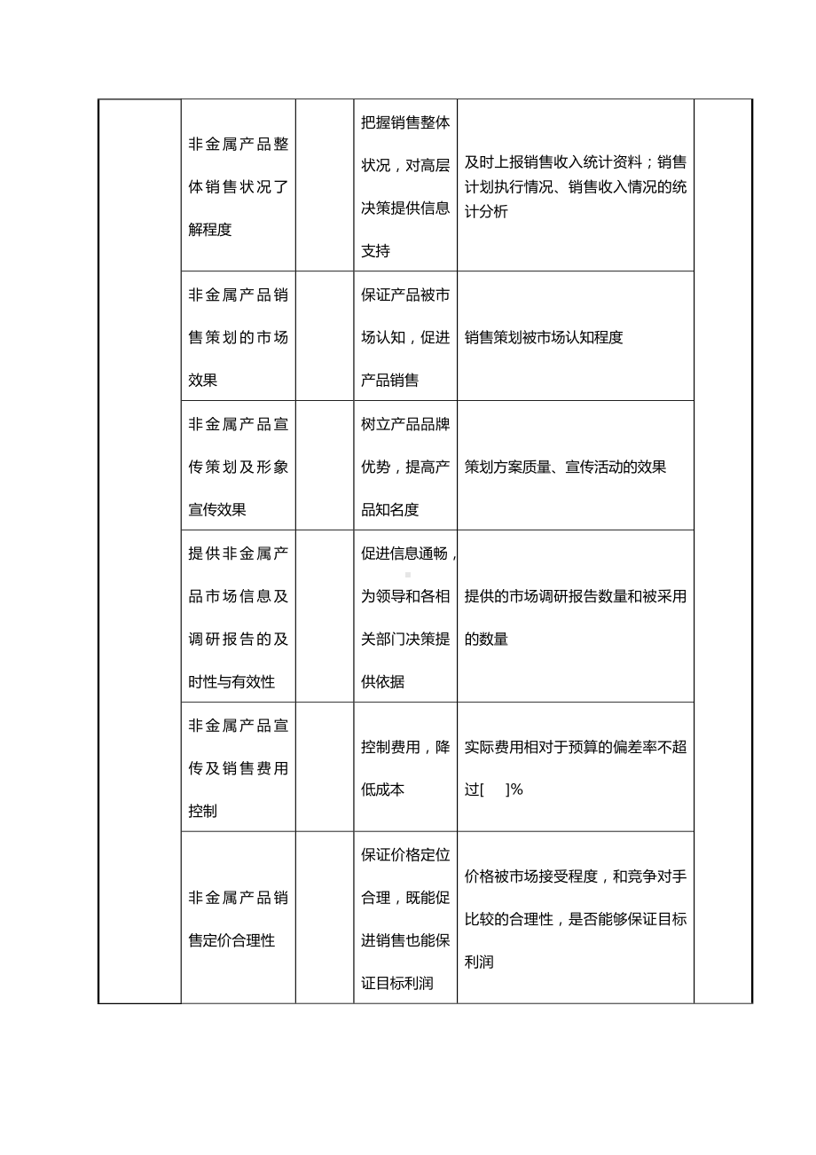 航空材料研究院产品发展部非金属副部长考核指标.docx_第2页