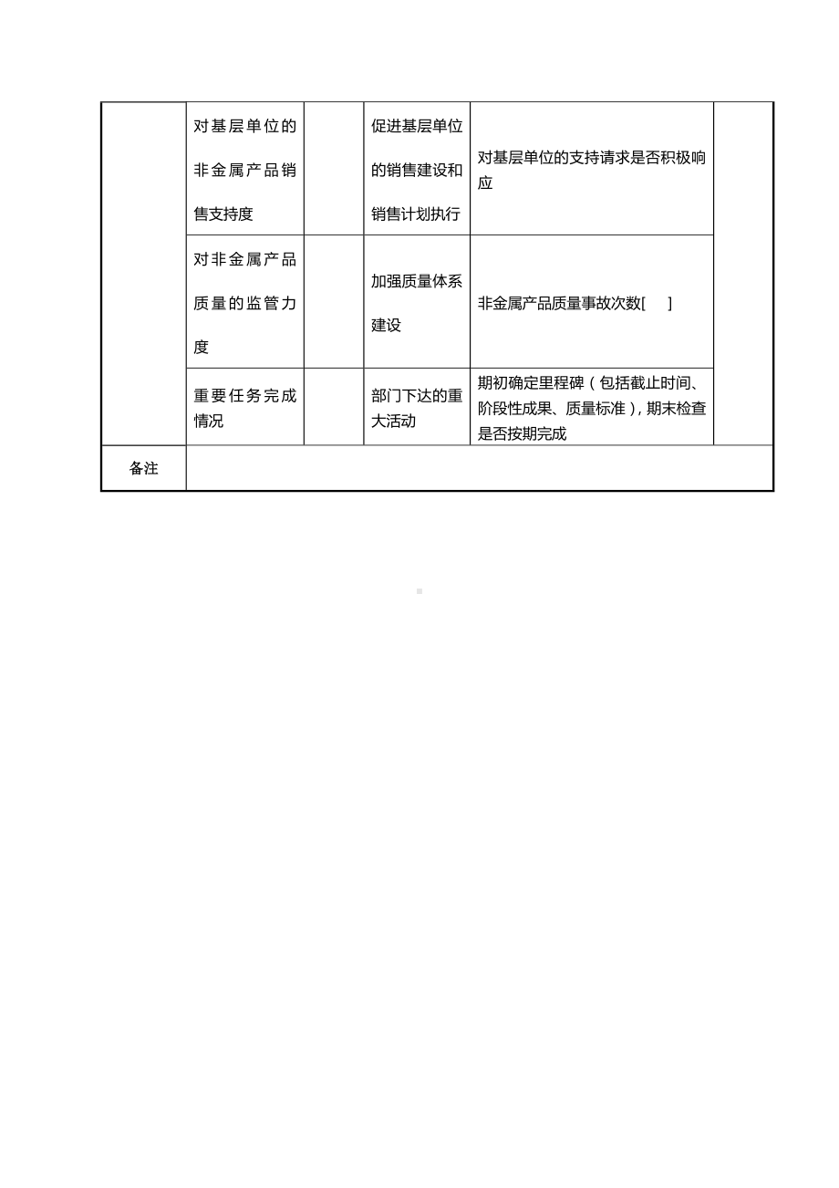 航空材料研究院产品发展部非金属副部长考核指标.docx_第3页